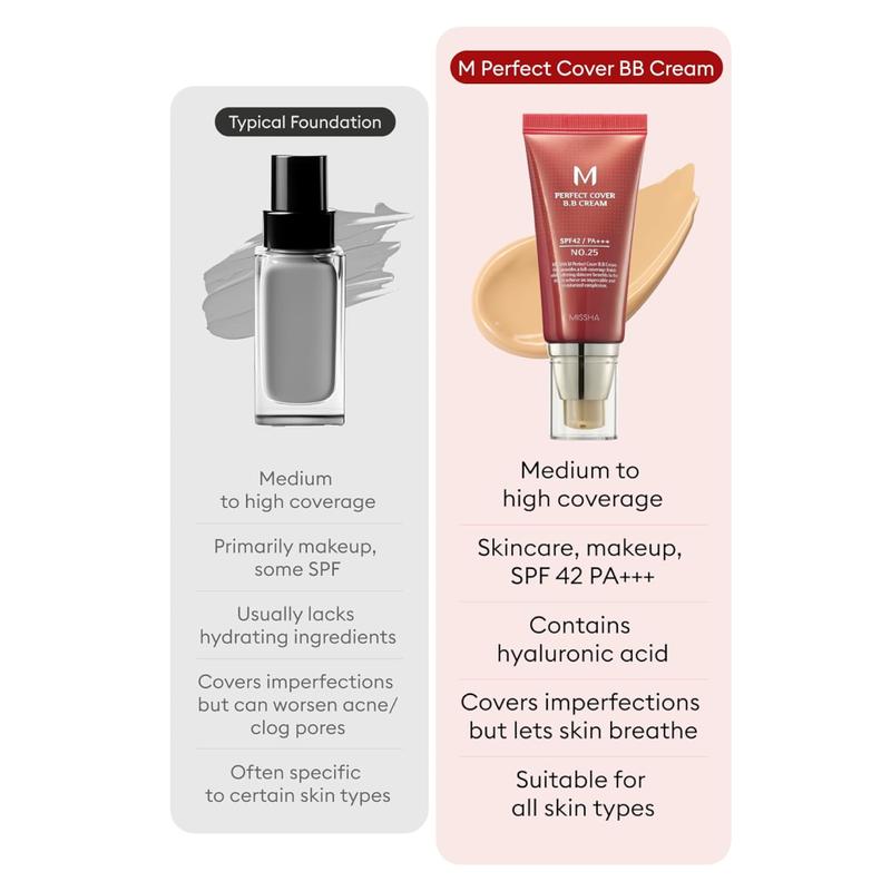 Perfect Cover BB Cream SPF 42 PA+++ – Flawless Coverage & Brightening Moisture (50ml)